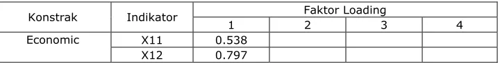Tabel 4.5. Hasil Uji Validitas 