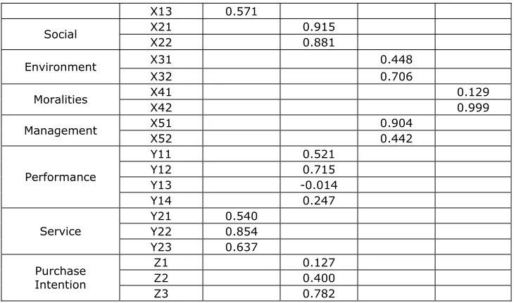 Tabel 4.6. Construct Reliability & Variance Extrated 