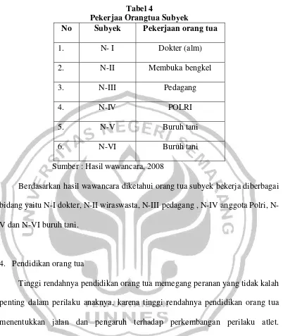 Tabel 4 Pekerjaa Orangtua Subyek  