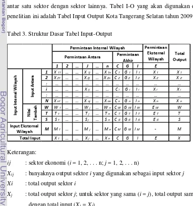 Tabel 3. Struktur Dasar Tabel Input-Output 