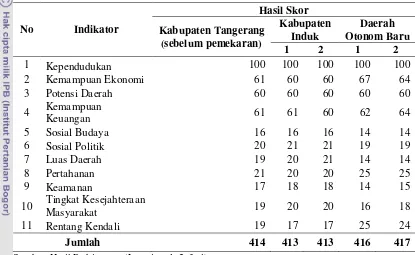 Tabel 9.  Perbandingan Kemampuan Kabupaten Induk dengan Daerah Otonom 