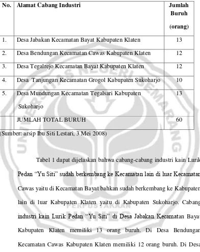 Tabel 1 dapat dijelaskan bahwa cabang-cabang industri kain Lurik 