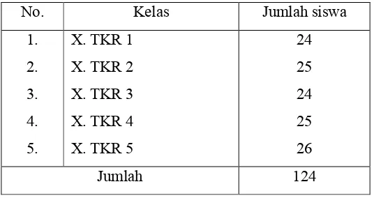Tabel 1. Distribusi siswa program studi teknik kendaraan ringan di SMK               Piri 1 Yogyakarta tahun Ajaran 2012/2013