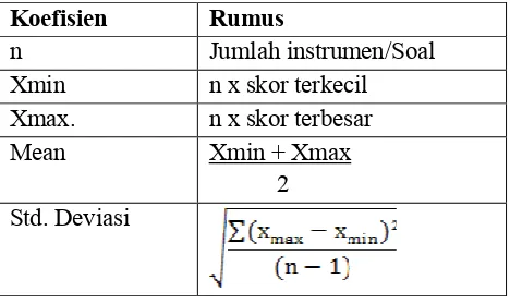 Tabel 8. Rumus perhitungan Xmin, Xmax, mean dan standar deviasi