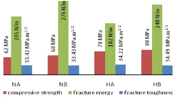 Figure 7.  Normalised tensile-CMOD envelope curves of mix NA, NB, HA, and HB  