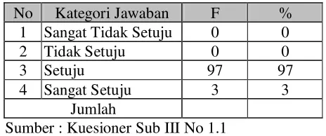 Tabel 4.7. 