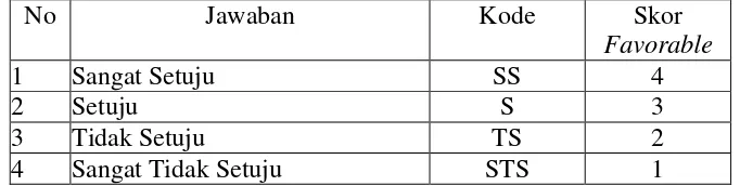 Tabel 3.1 Tabel Skor Jawaban favorable 