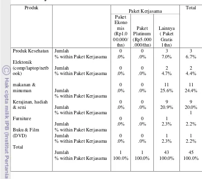 Tabel 9. Lanjutan 