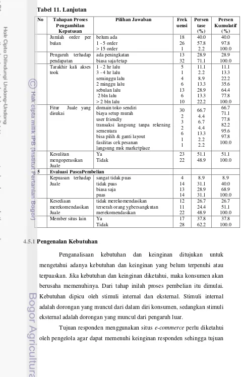 Tabel 11. Lanjutan 