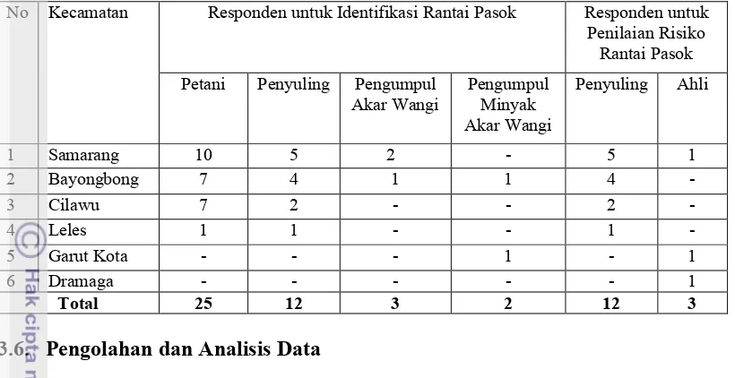 Tabel 2. Jumlah responden penelitian