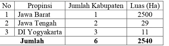 Tabel 4. Sentra produksi akar wangi di Indonesia