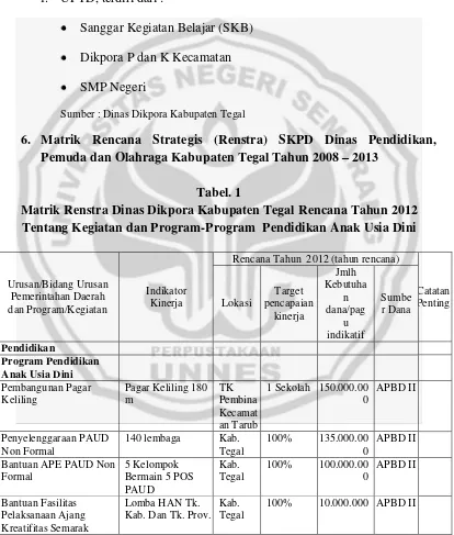 Tabel. 1 Matrik Renstra Dinas Dikpora Kabupaten Tegal Rencana Tahun 2012 
