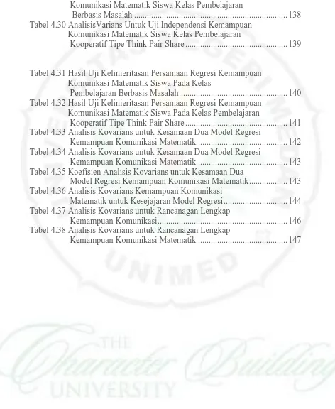 Tabel 4.30 AnalisisVarians Untuk Uji Independensi Kemampuan                    Komunikasi Matematik Siswa Kelas Pembelajaran                     Kooperatif Tipe Think Pair Share ...............................................