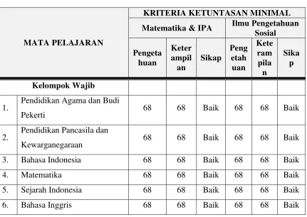 tabel interval predikat untuk KKM seperti berikut  