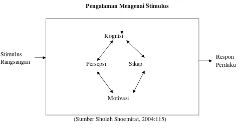 Gambar 1.1. Model Pembentukan citra 