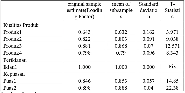 Tabel 4.4. Hasil Uji Outlier Multivariate 