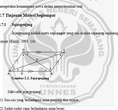 Gambar 2.1. Jajargenjang  