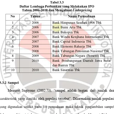 Tabel 3.3 Daftar Lembaga Perbankan yang Melakukan IPO 