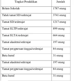 Tabel. 4.1. Tingkat Pendidikan Masyarakat Tanjungmas 