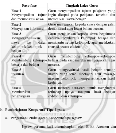 Tabel 2.1 Tabel Sintaks Pembelajaran Kooperatif 