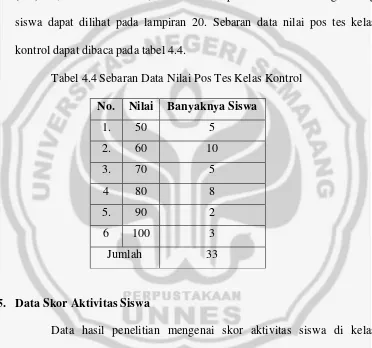 Tabel 4.4 Sebaran Data Nilai Pos Tes Kelas Kontrol 