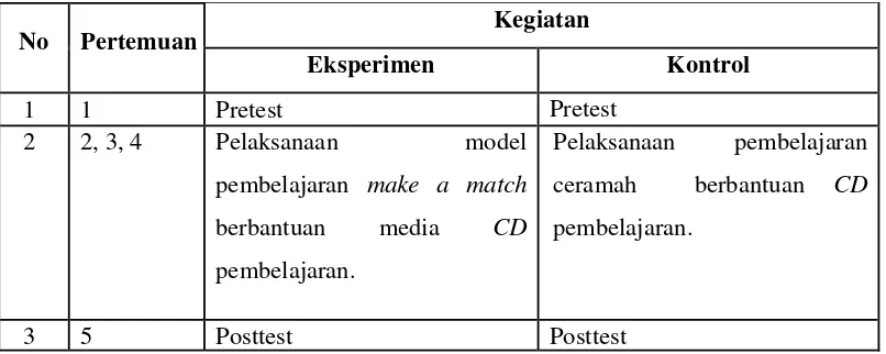 Tabel 3.2 Rancangan Kegiatan Kelas Eksperimen dan Kelas Kontrol. 