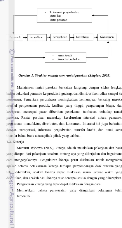 Gambar 1. Struktur manajemen rantai pasokan (Siagian, 2005) 