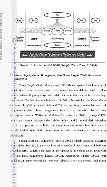 Gambar 2. Struktur model SCOR (Supply Chain Council, 2006) 
