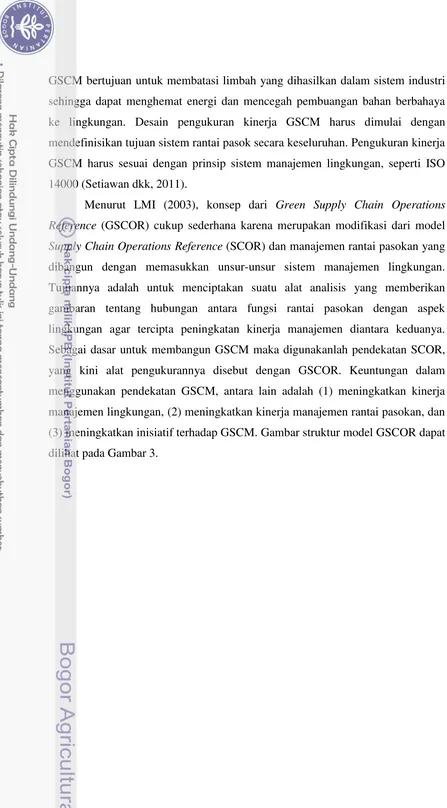 gambaran tentang hubungan antara fungsi rantai pasokan dengan aspek 