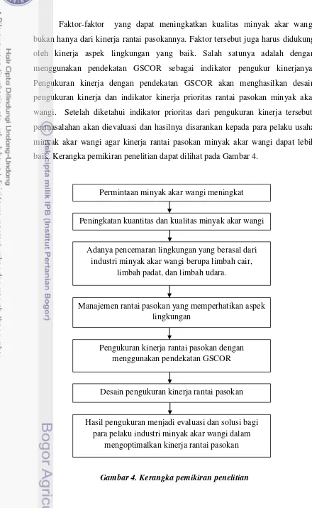 Gambar 4. Kerangka pemikiran penelitian 