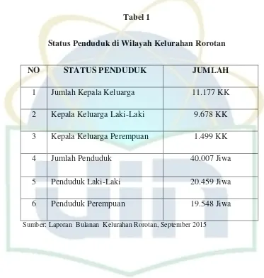 Tabel 1 Status Penduduk di Wilayah Kelurahan Rorotan 