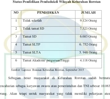 Tabel 2 Status Pendidikan Pendudukdi Wilayah Kelurahan Rorotan 