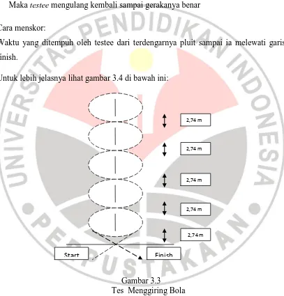 Gambar 3.3        Tes  Menggiring Bola  