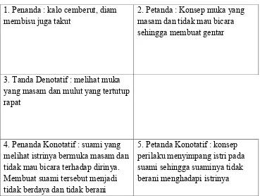 Gambar 4.2.6 Peta Roland Barthes bait 2 kalimat 4 