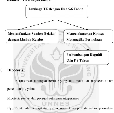 Gambar 2.1 Kerangka Berfikir 