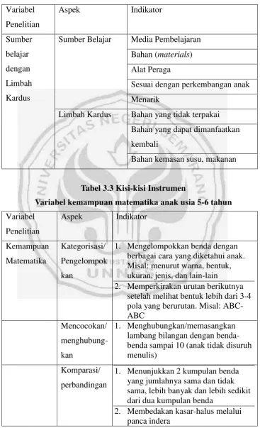 Tabel 3.3 Kisi-kisi Instrumen 