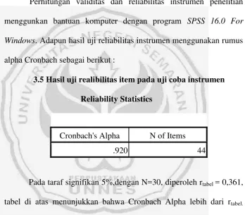 tabel di atas menunjukkan bahwa Cronbach Alpha lebih dari rtabel. 