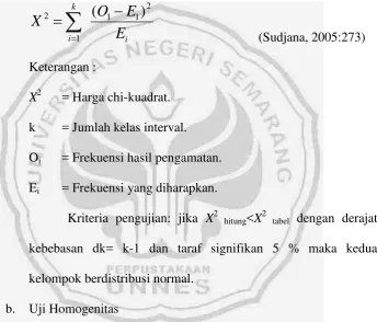 tabel dengan derajat 