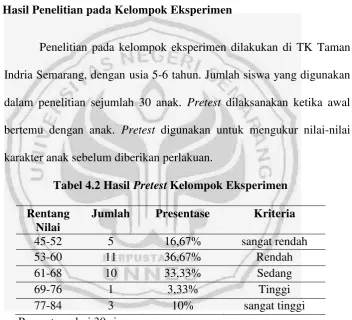 Tabel 4.2 Hasil Pretest Kelompok Eksperimen 