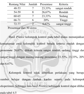 Tabel 4.4 Hasil Pretest Kelompok Kontrol 
