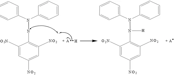 Gambar 1. Reaksi Radikal DPPH dengan Antioksidan  (Windono et al., 2001)  