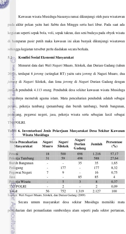 Tabel 6. Inventarisasi Jenis Pekerjaan Masyarakat Desa Sekitar Kawasan 