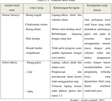 Gambar 2.41. Tampak bangunan