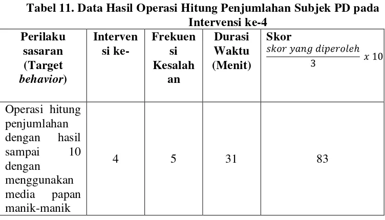Tabel 11. Data Hasil Operasi Hitung Penjumlahan Subjek PD pada 