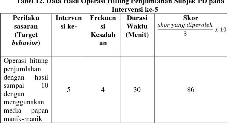 Tabel 12. Data Hasil Operasi Hitung Penjumlahan Subjek PD pada 