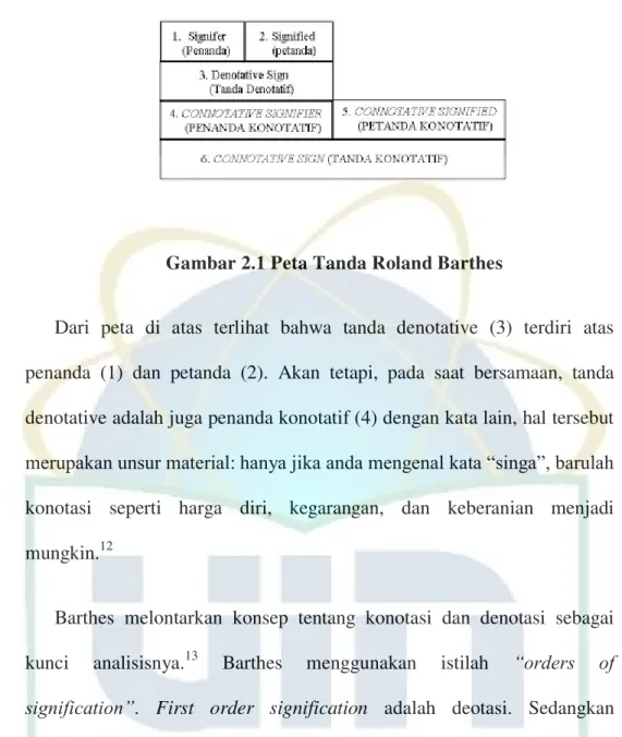 Gambar 2.1 Peta Tanda Roland Barthes 