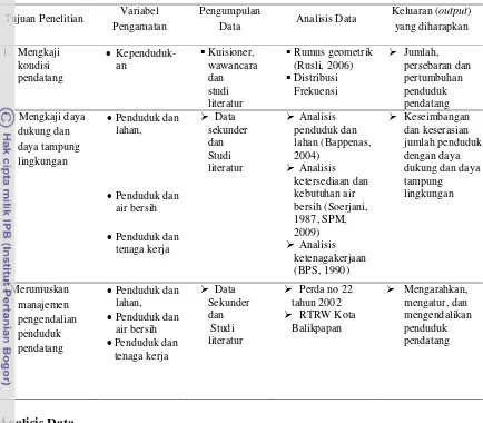 Tabel 1. Tujuan, variabel, tenik pengumpulan dan analisis data serta keluaran 