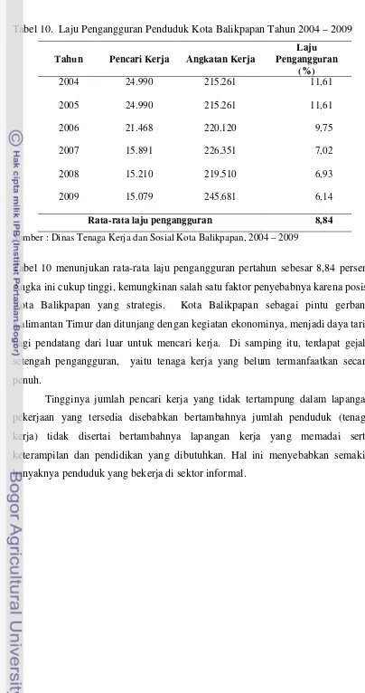 Tabel 10 menunjukan rata-rata laju pengangguran pertahun sebesar 8,84 persen. 