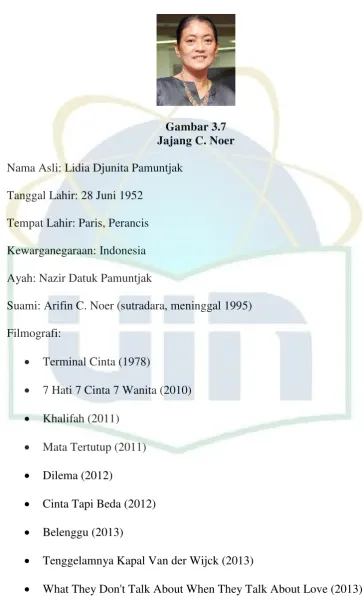 Gambar 3.7 Jajang C. Noer 