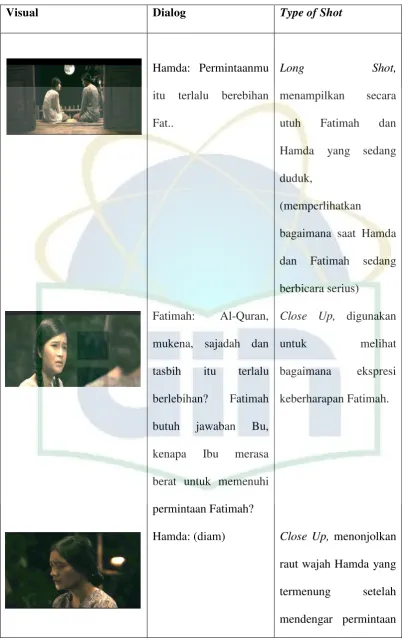 Dialog Tabel 4.1 Type of Shot 